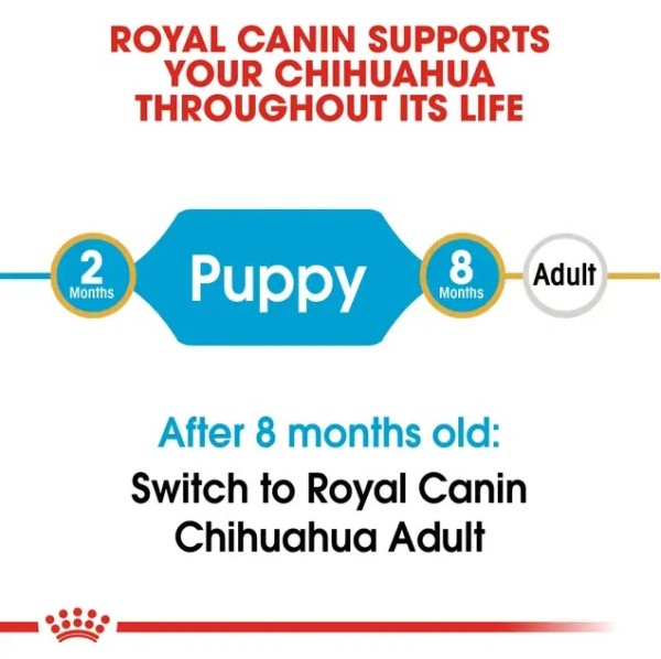 Royal Canin Chihuahua Puppy - Пълноценна суха храна за подрастващи чихуахуа
